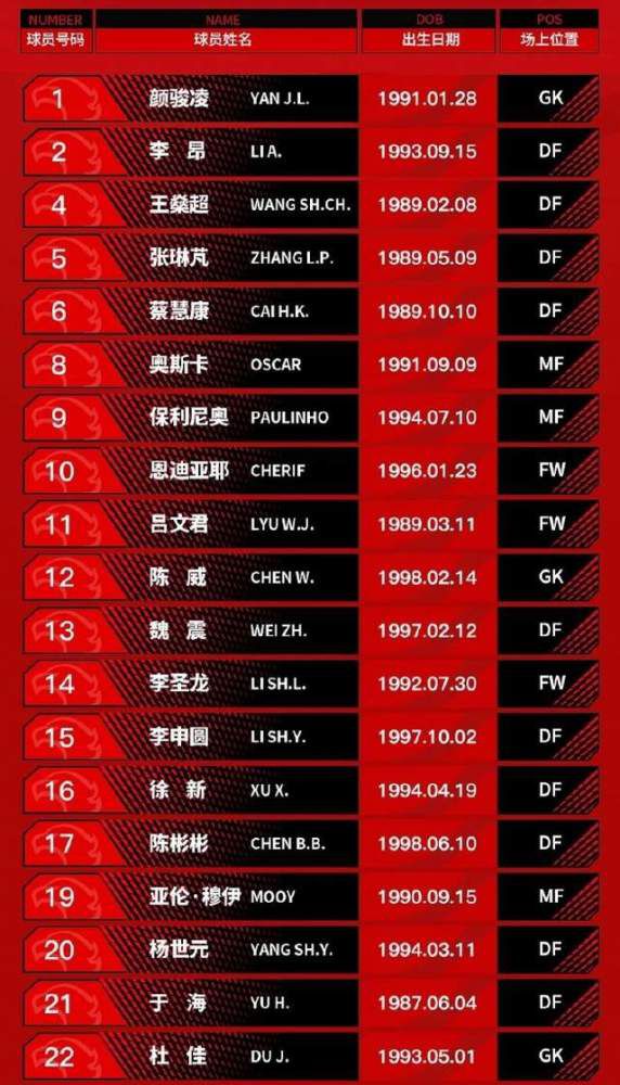 英超第17轮，阿森纳主场2-0战胜布莱顿，刚刚解禁复出的阿尔特塔又吃到了一张黄牌。